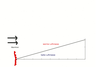 Inversion durch eine aufgleitende Warmfront 